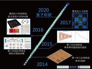 探索电子产品世界 计算机软硬件的融合与创新